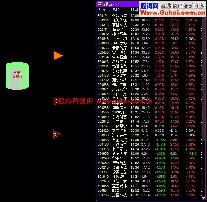 筹码买入3，狙击追涨，分享给大家