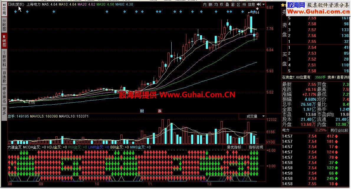 六道金叉指标－－-6个指标的金叉共振