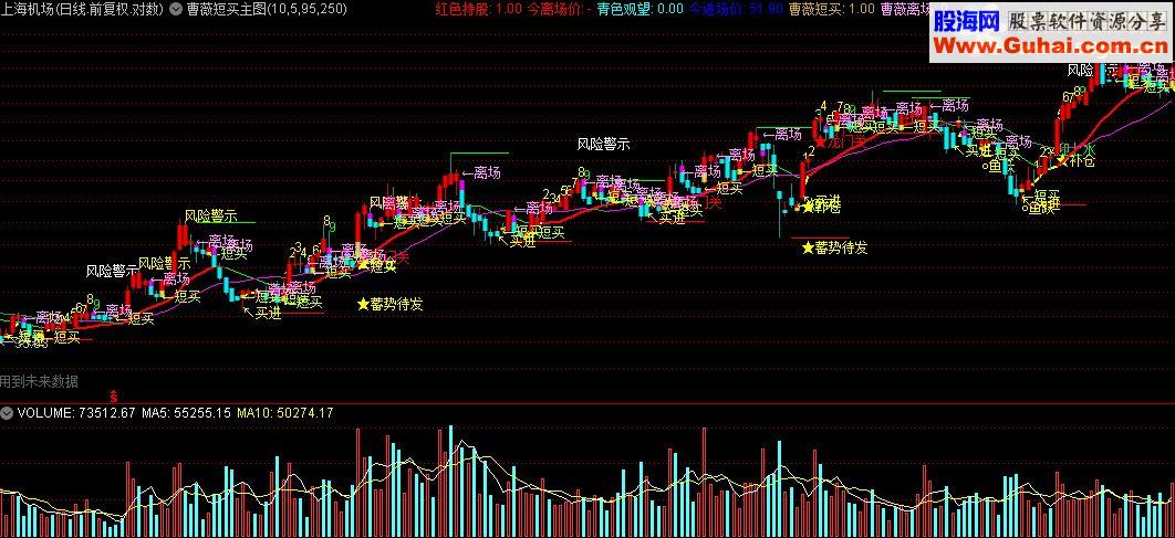通达信曹薇短买（源码主图/副图贴图）