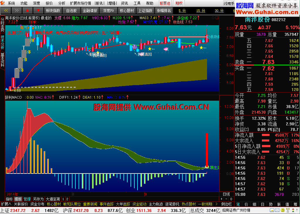 凤凰通达信TDXW_2014国庆节版