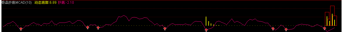 通达信极品抄底指标MACD源码