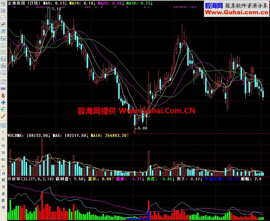 通达信分析家成交量副图指标