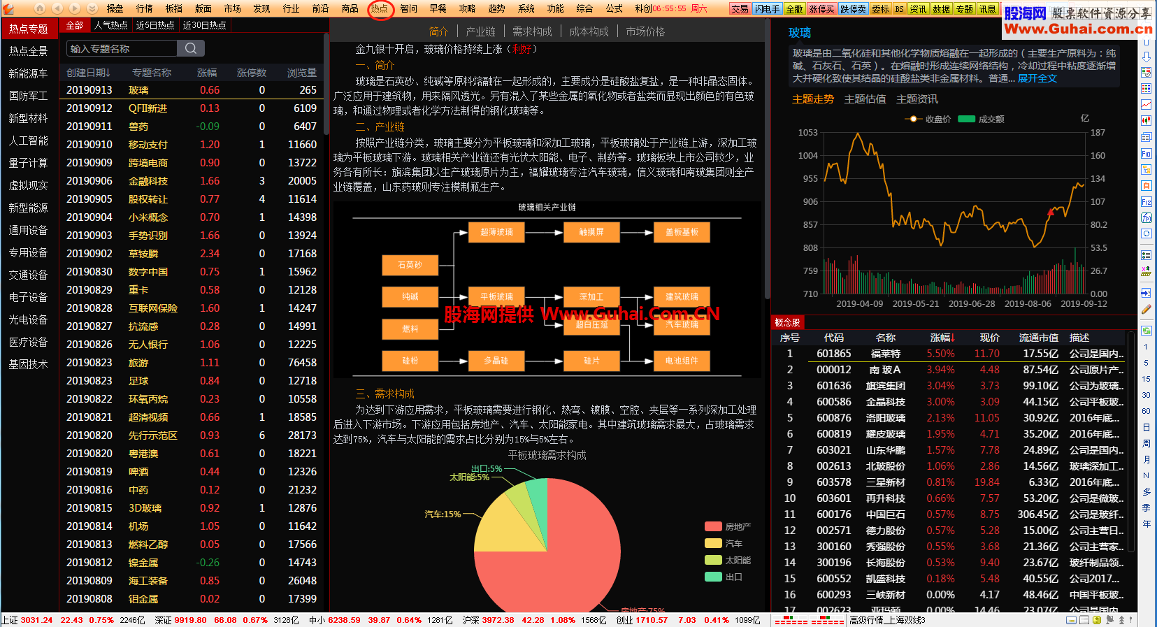 通达信通赢版7.47 比较完美