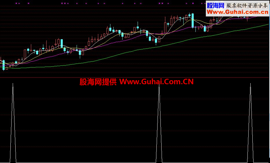 宝贝不能丢 宰牛刀选股公式