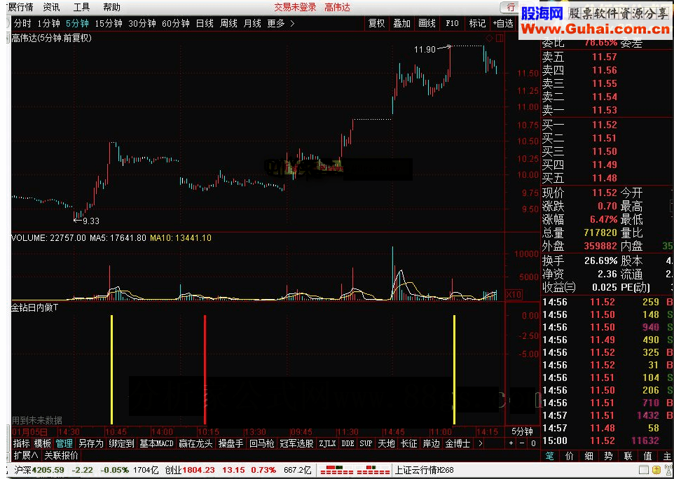通达信金钻日内做T指标公式