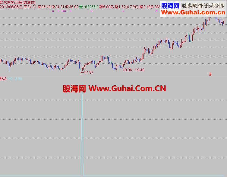 通达信极品中的战斗机公式