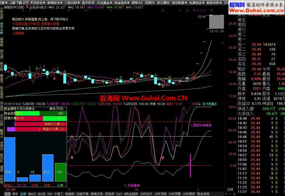 通达信《凡客出击》——我的朋友凡客7760用这个指标抓获002195六连板，可喜可贺啊