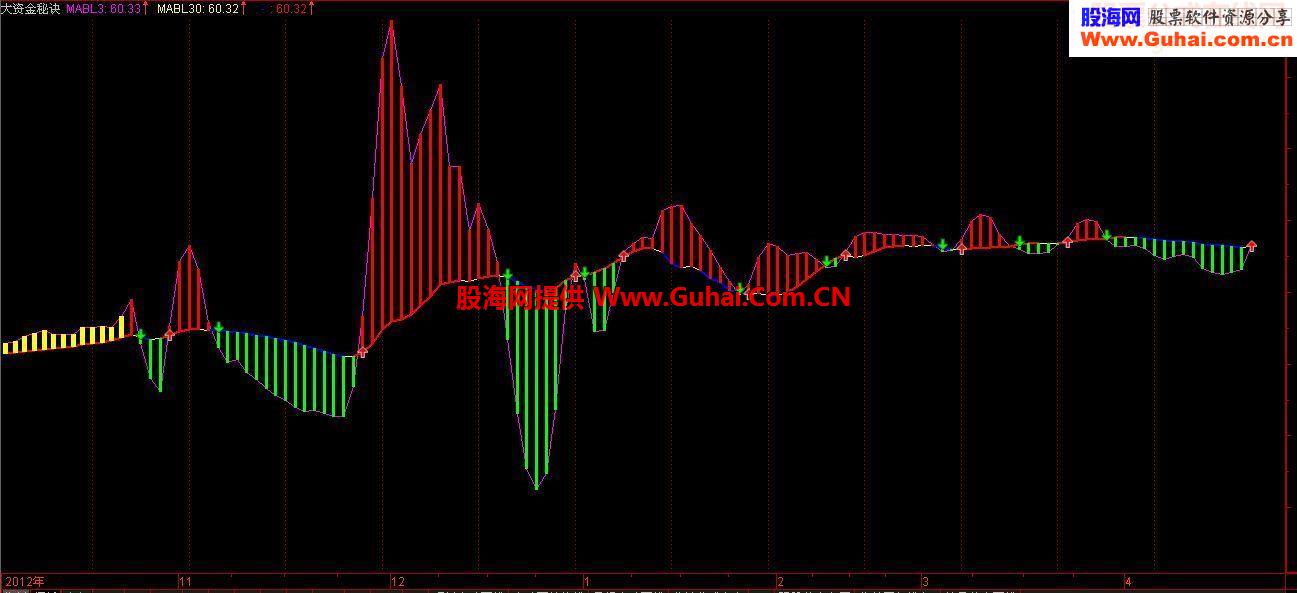 通达信大资金秘诀指标公式