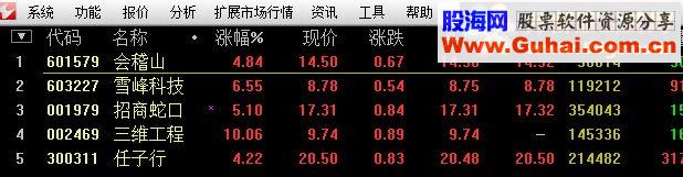 通达信终极选股 成功率96%预警，还没有的看过来（选股 指标 说明）