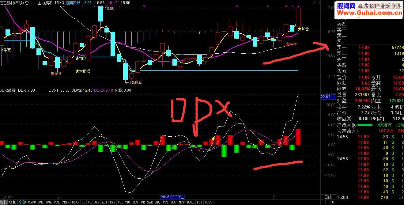 通达信DDX,DDY,DDZ 和谐指标，分享给喜欢这个指标的朋友