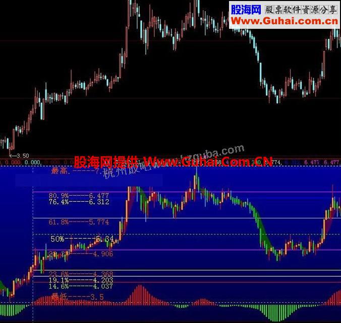 大智慧铁血乾坤K线副图源码