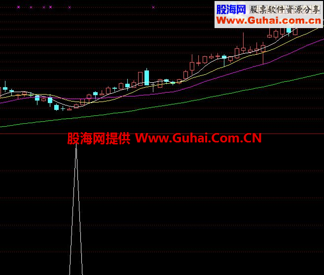 宝贝不能丢 宰牛刀选股公式