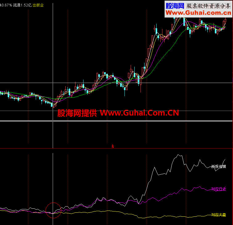 通达信共振副图公式，您值得拥有！有缘者得之