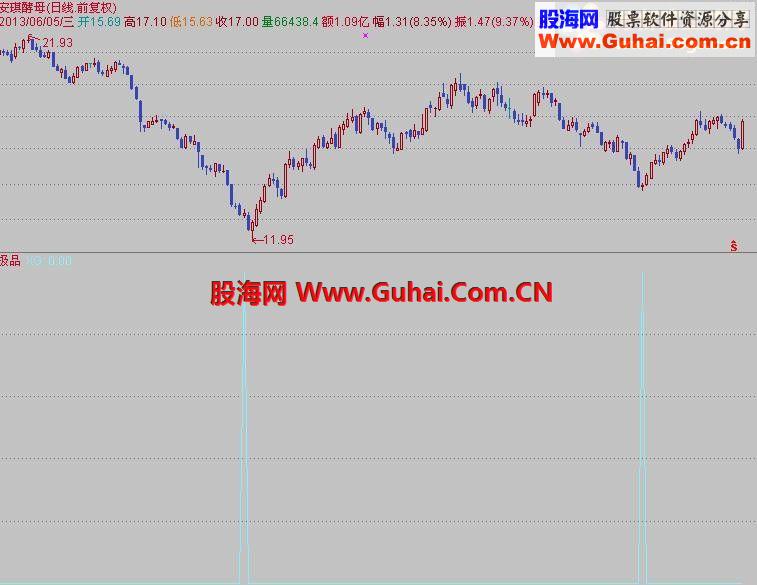 通达信极品中的战斗机公式
