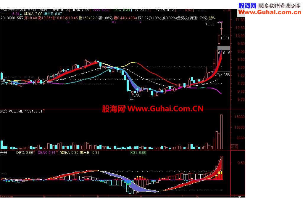 有同学要的四线抓牛主图，无未来