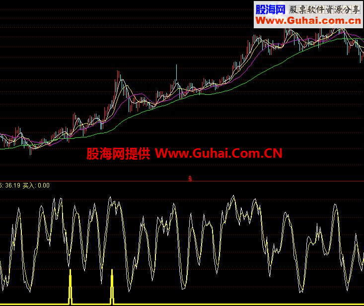 通达信买入源码