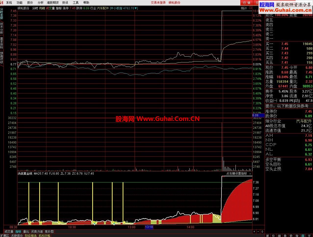 决战黄金线，超短线使用，给大家分享！