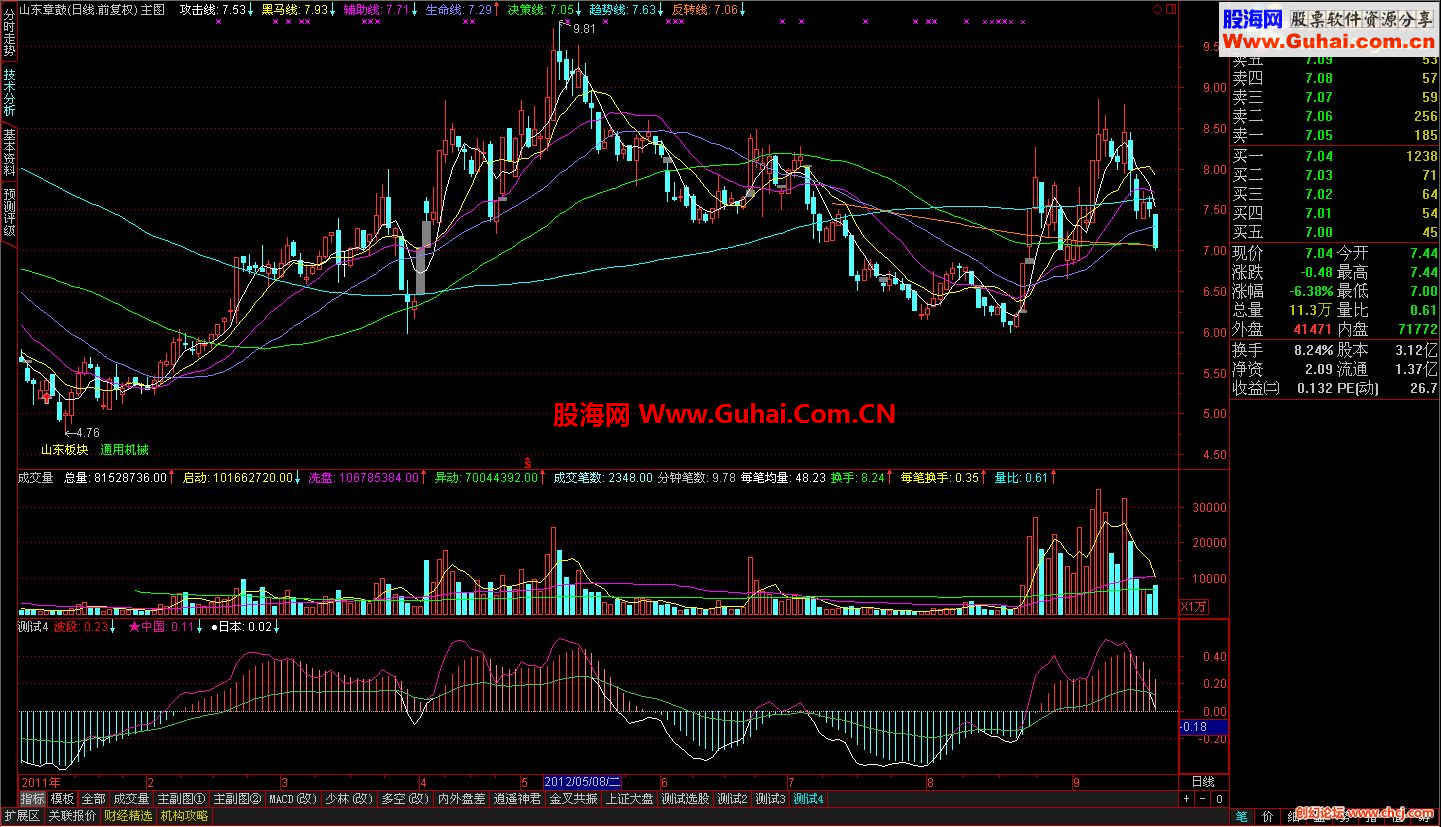 中国必赢－（副图、源码、贴图）