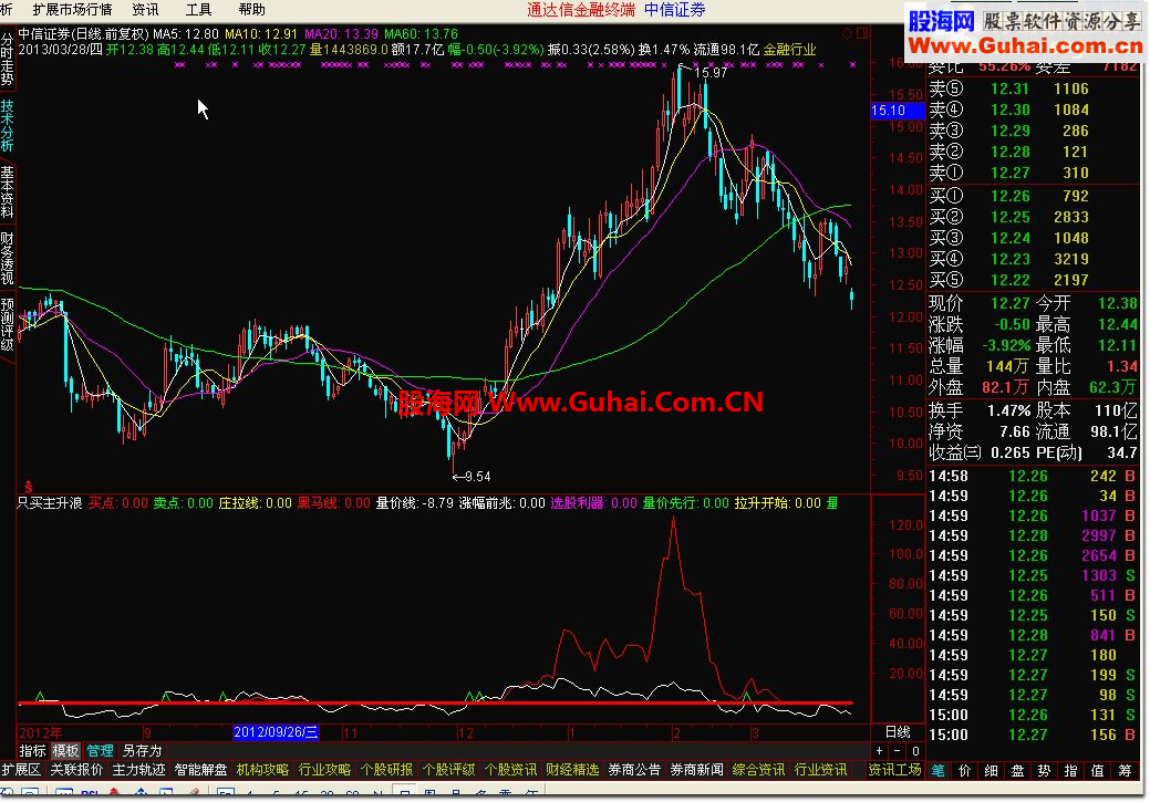 通达信只买主升浪公式
