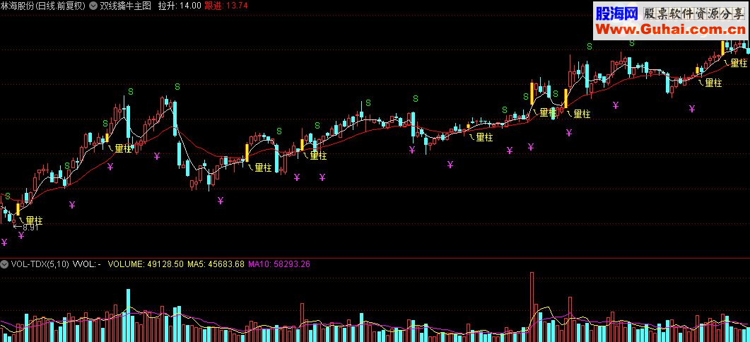 通达信双线擒牛主图指标公式