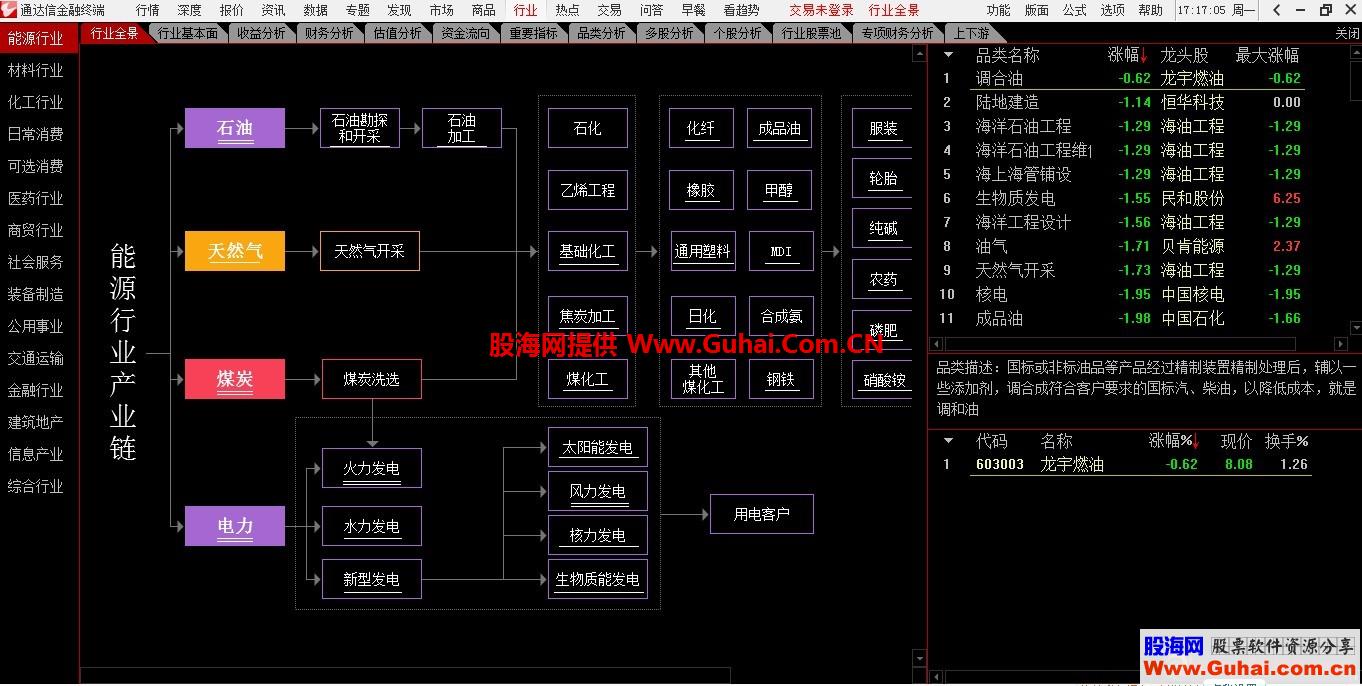 通达信7.46版和谐登陆L2，打开热点、行业的方法