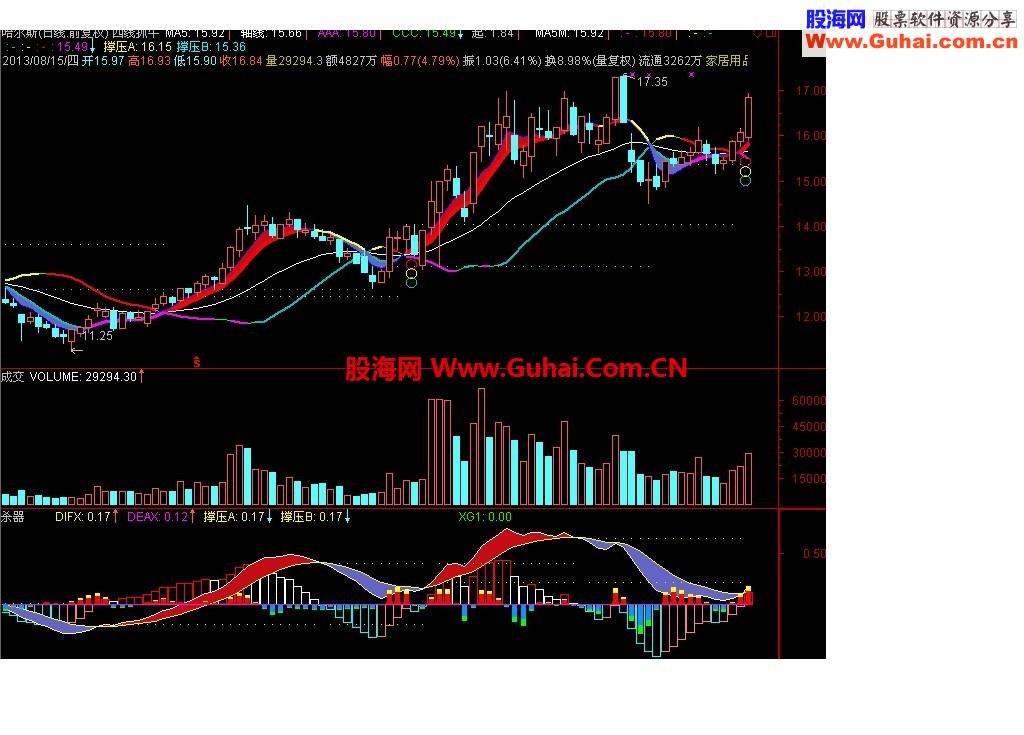 有同学要的四线抓牛主图，无未来