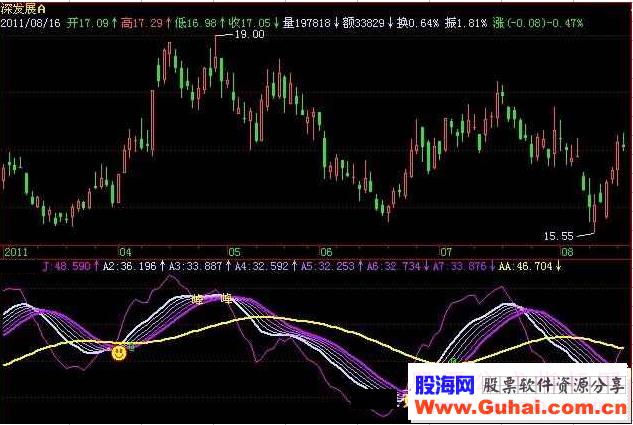 飞狐碧血洗银枪指标公式