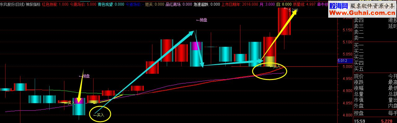 通达信独家精准神探指标（指标附图无密码无未来）