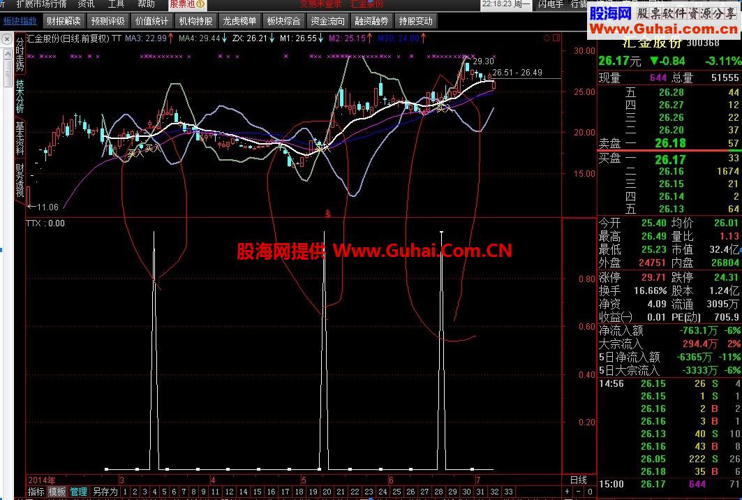 LSQD拉升启动公式 选股指标