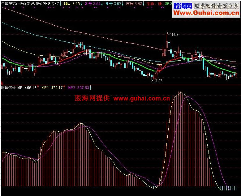 涨停先锋Ⅲ（能量信号）
