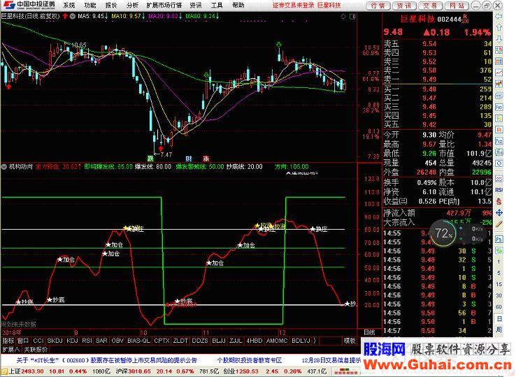 通达信机构动向副图指标贴图 优化第三版指标 还可用作选股