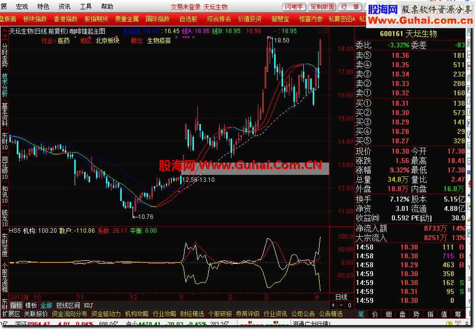 通达信机构和散户指标