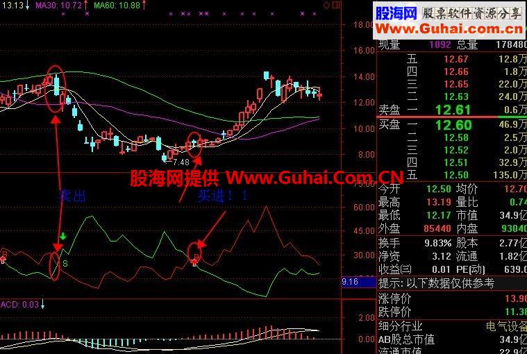 通达信高手专用指标副图贴图