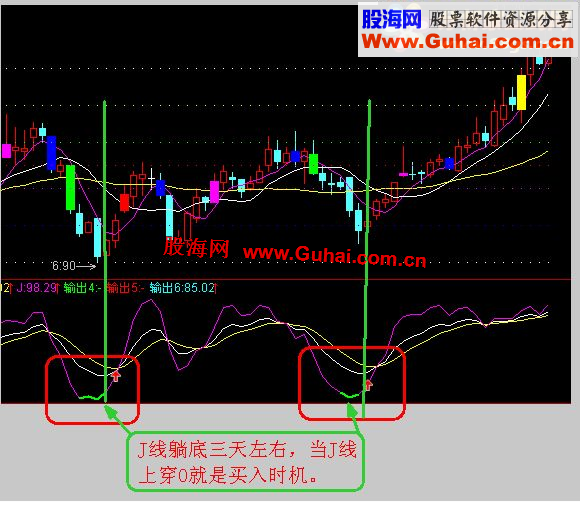 通达信飞翔1老师一个让人难忘的捕捉底部的精确指标