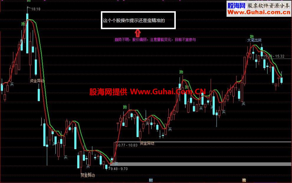 通达信私募徐茂公占股主图指标 