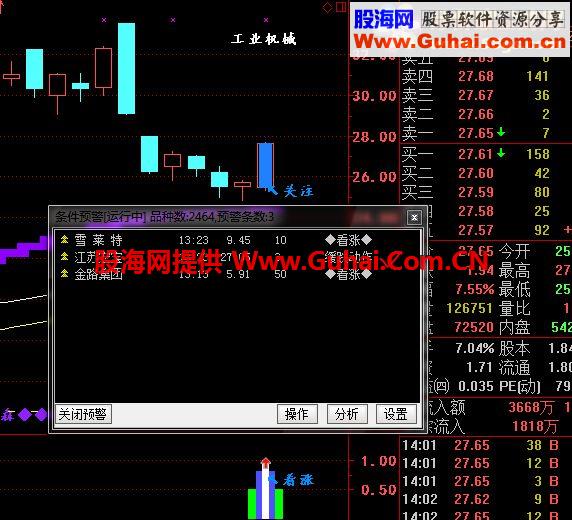 下影线+阳K+？=组合形态