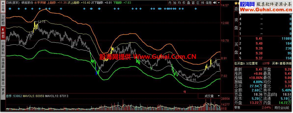 水手突破源码附图