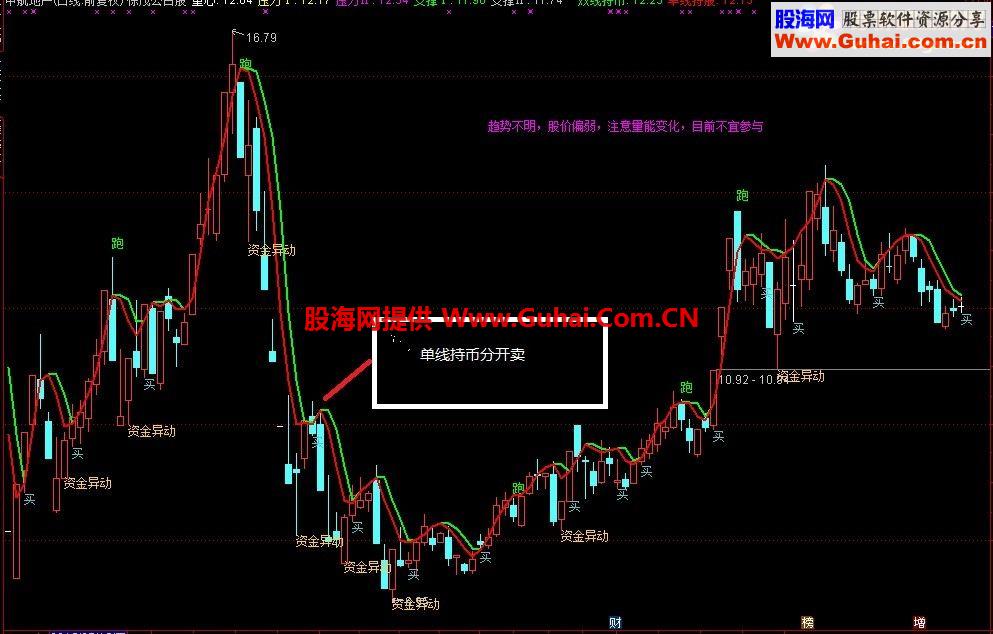通达信私募徐茂公占股主图指标 