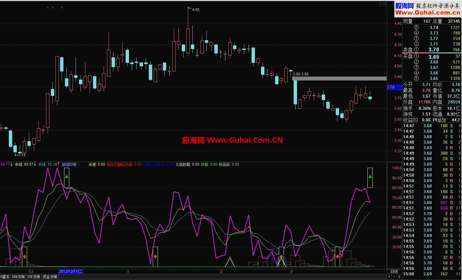 通达信阶段建仓指标，没有未来函数