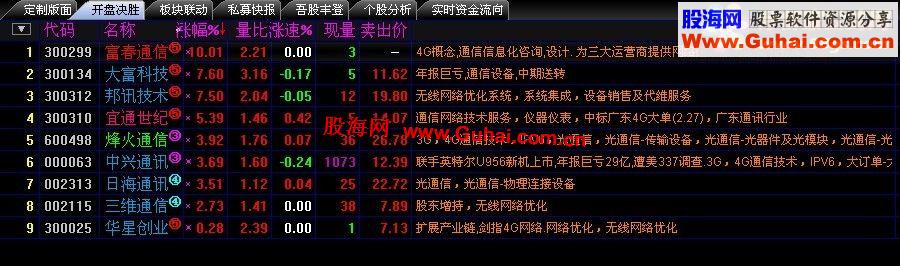 通达信两个板块及判断大盘的小指标(瘦石头)