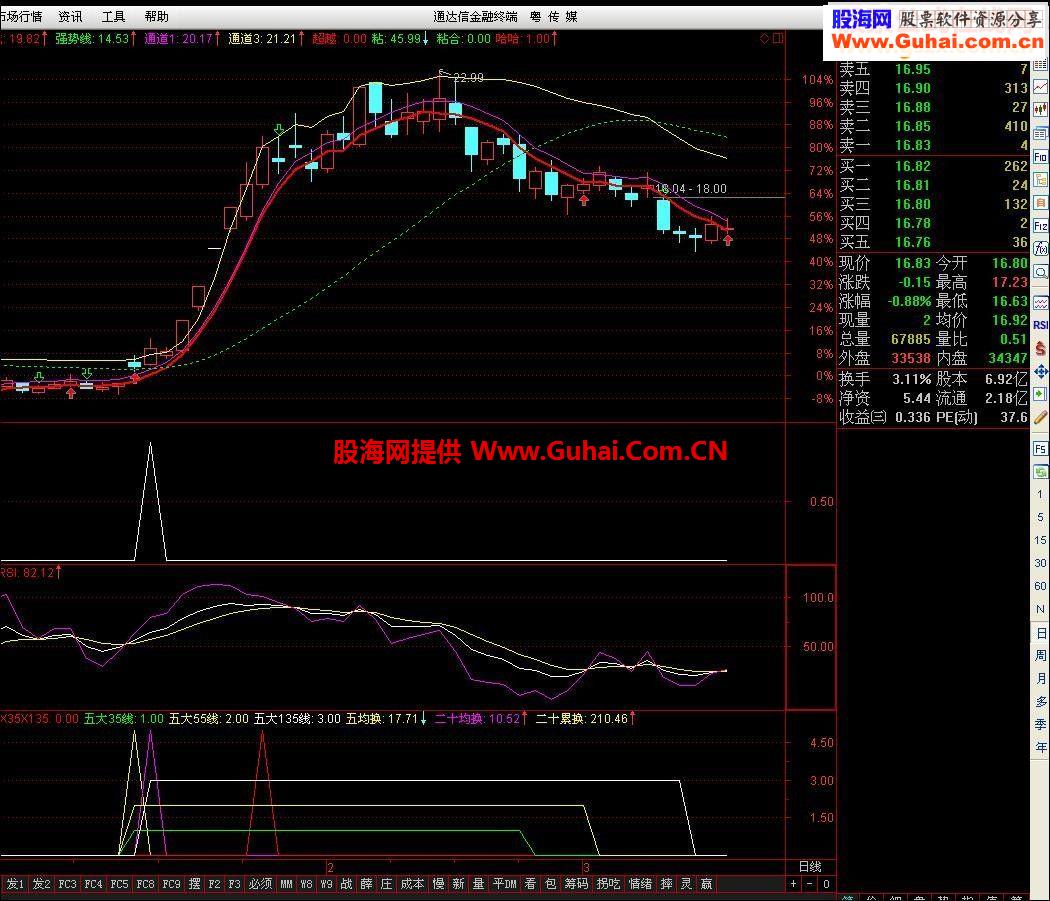 薛斯超越 针对姚记扑克和上海佳豪编了个选股公式，高手略过。