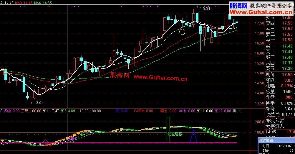通达信短线波段精准指标