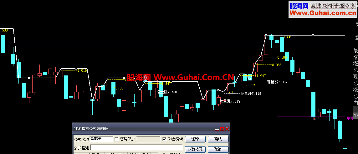 通达信量能平台公式