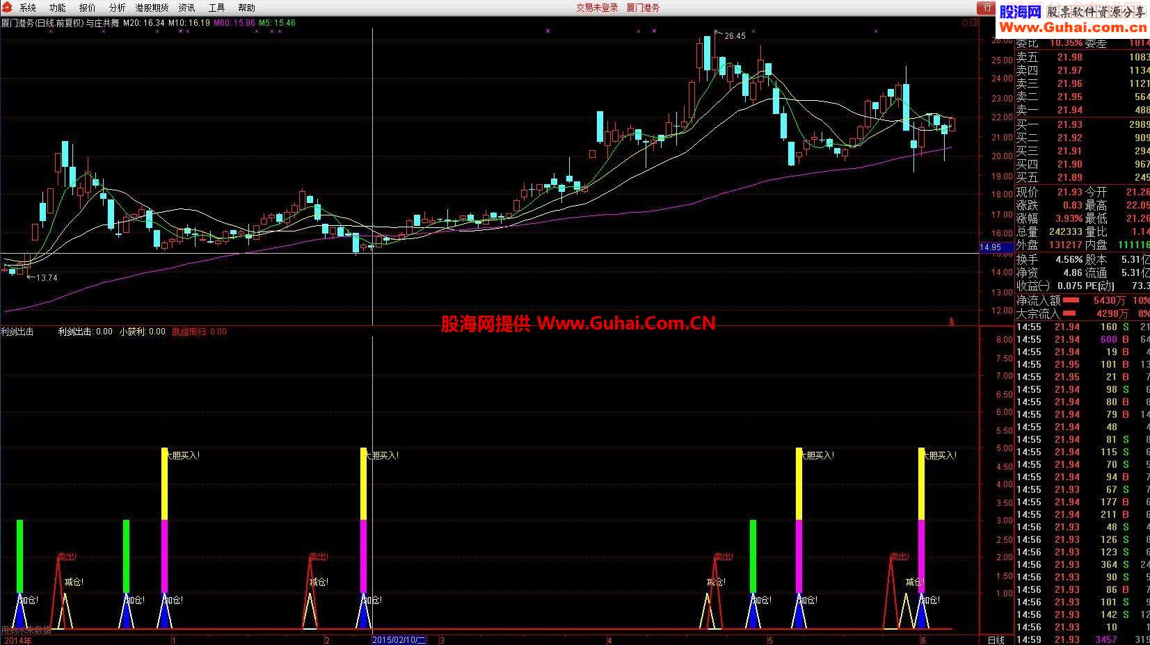 通达信大胆买入指标公式源码