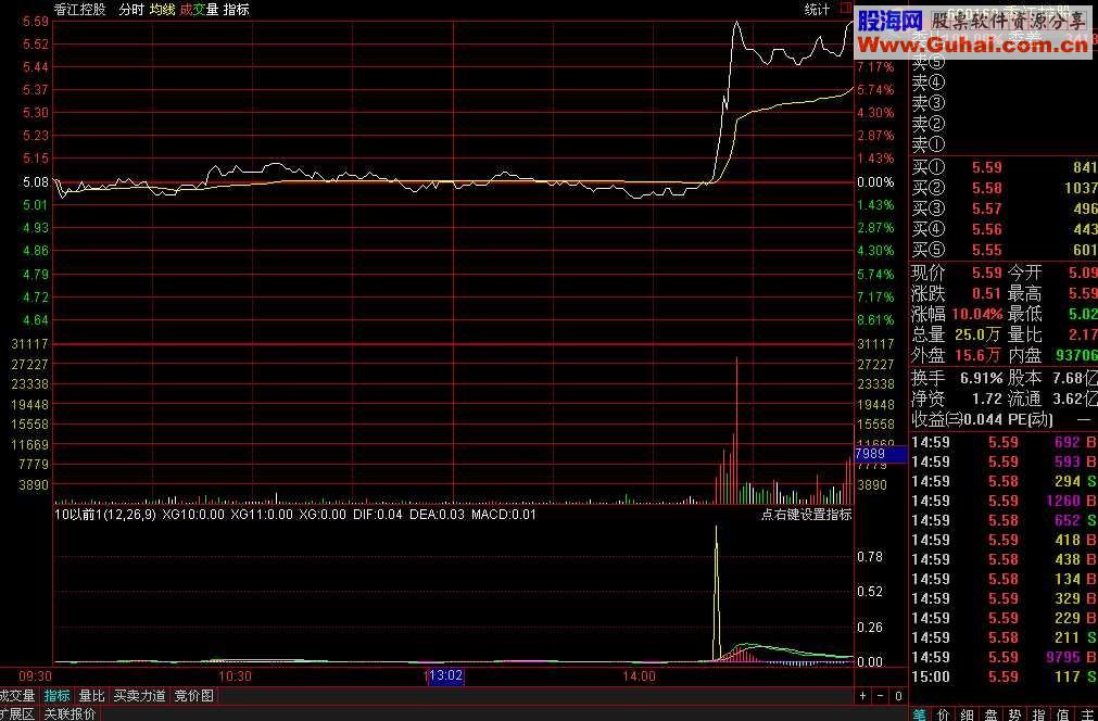 通达信放量就买分时副图公式源码