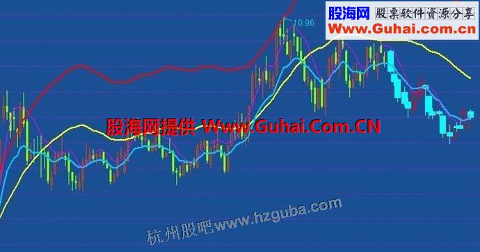 通达信非常不错的逃顶通道主图源码