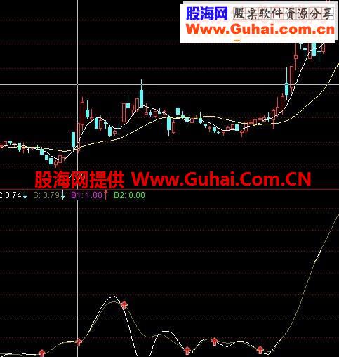 闲来无事编写了个跟庄宝量产指标