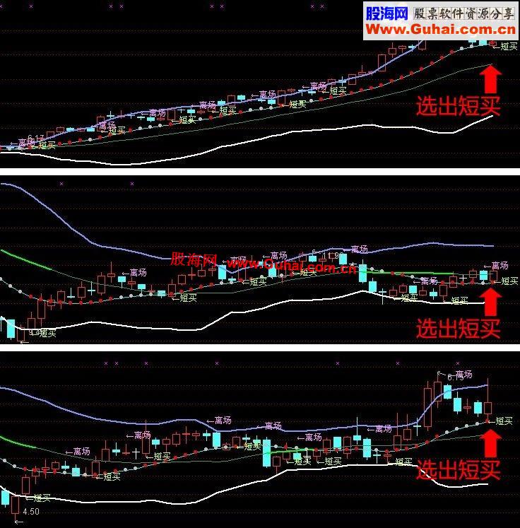 借花献佛：《有了这个其它的主图指标可以不要了》的短买选股公式
