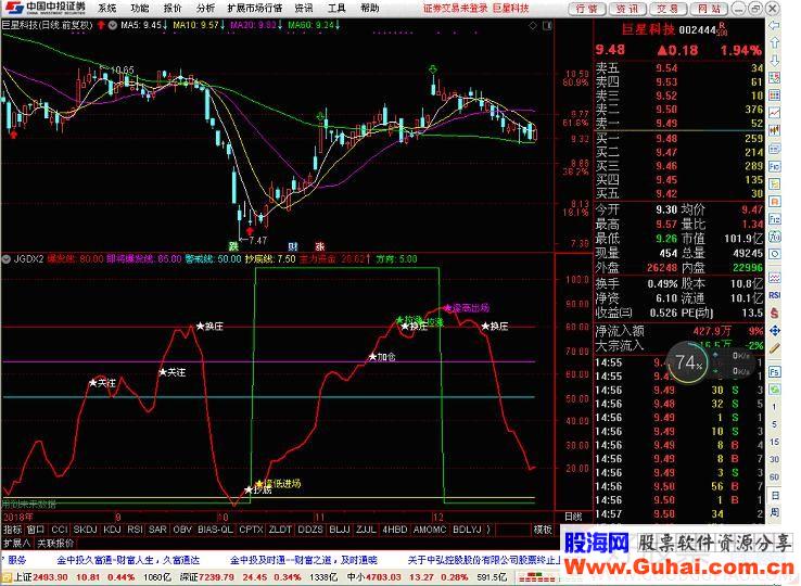 通达信机构动向副图指标贴图 优化第三版指标 还可用作选股