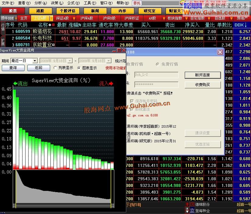 买卖资金指标源码